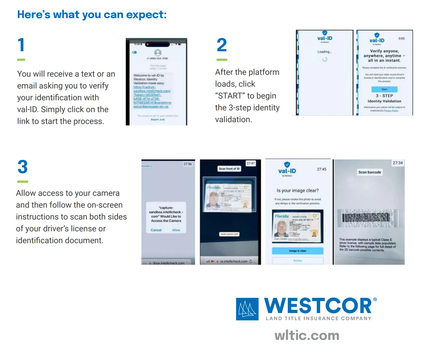 Digital identity verification in real estate - title and settlement